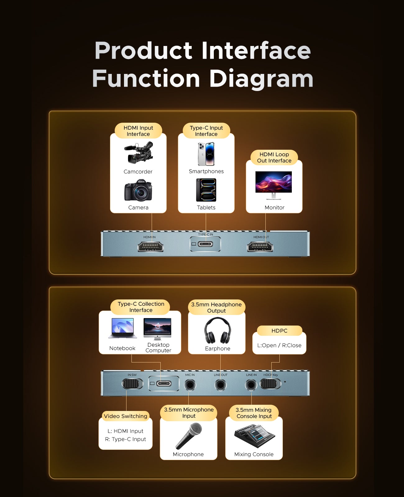 ORICO SharpVid 4K60HZ Capture Card IS6