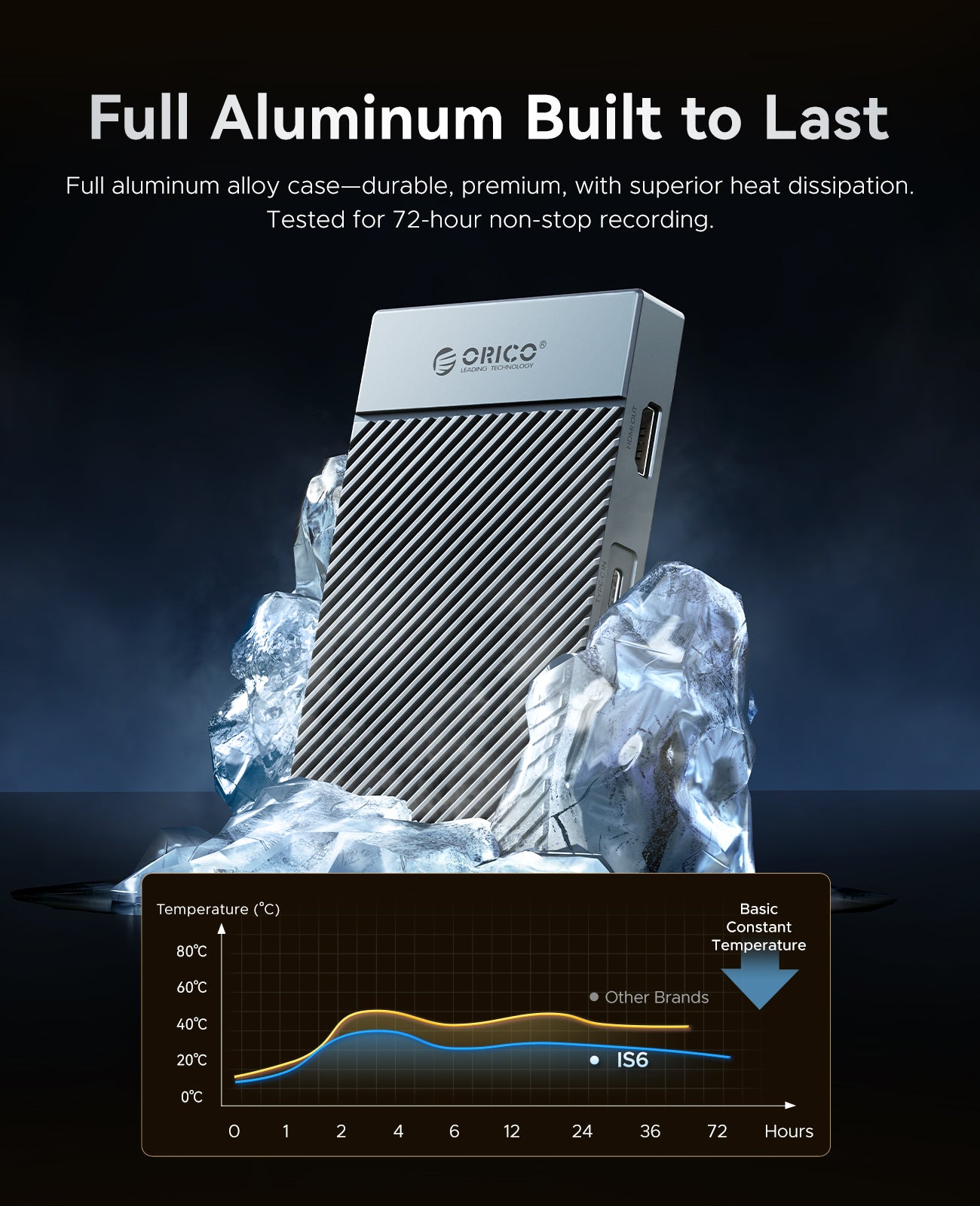 ORICO SharpVid 4K60HZ Capture Card IS6